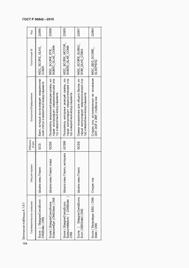 Страница 167 ГОСТ Р 56842-2015