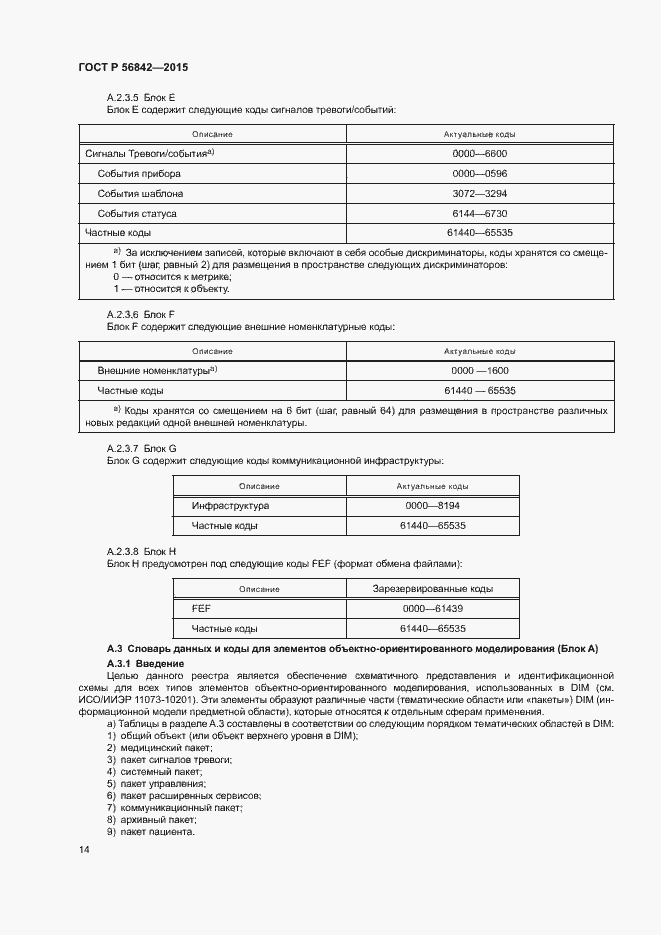 Страница 17 ГОСТ Р 56842-2015