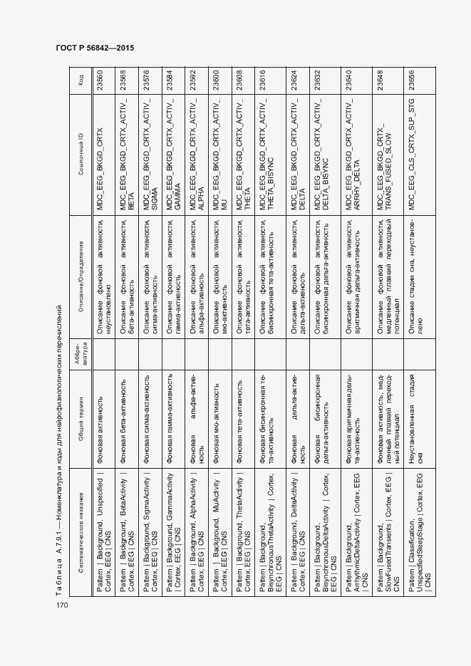 Страница 173 ГОСТ Р 56842-2015