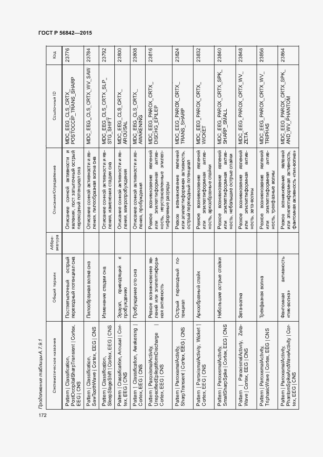 Страница 175 ГОСТ Р 56842-2015