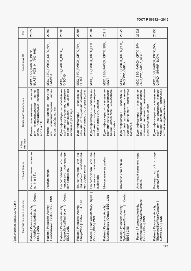 Страница 176 ГОСТ Р 56842-2015