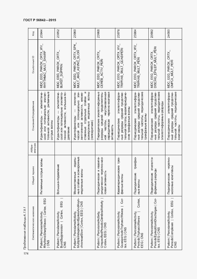 Страница 177 ГОСТ Р 56842-2015
