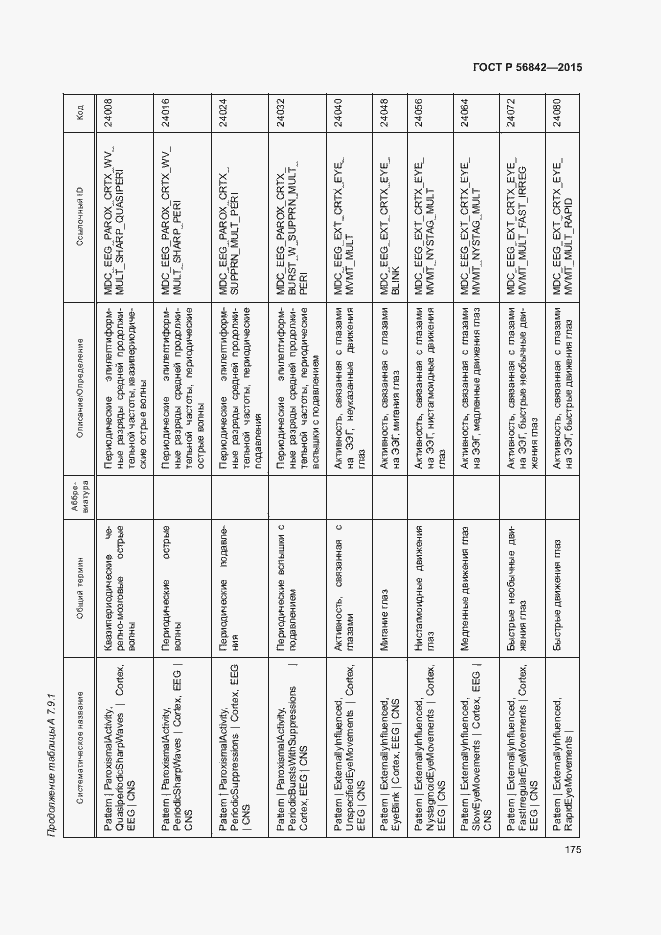 Страница 178 ГОСТ Р 56842-2015