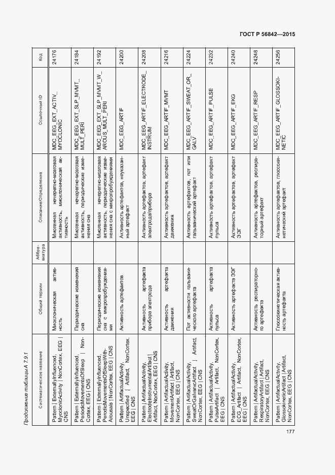 Страница 180 ГОСТ Р 56842-2015