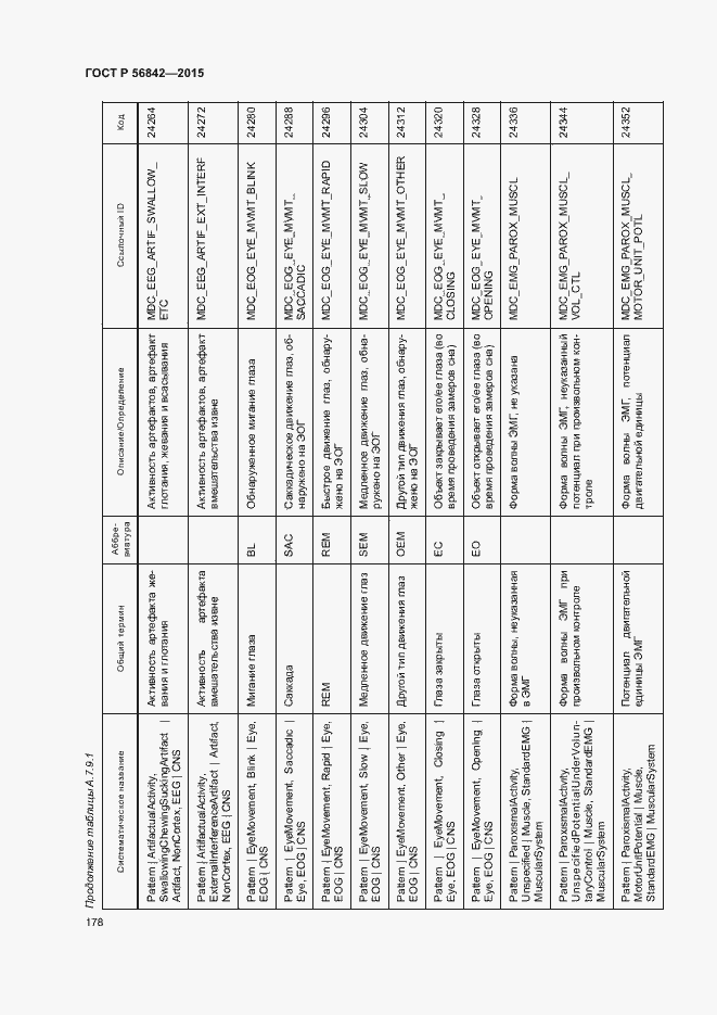 Страница 181 ГОСТ Р 56842-2015
