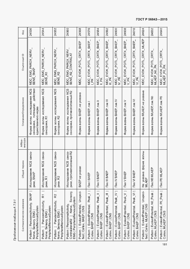 Страница 184 ГОСТ Р 56842-2015