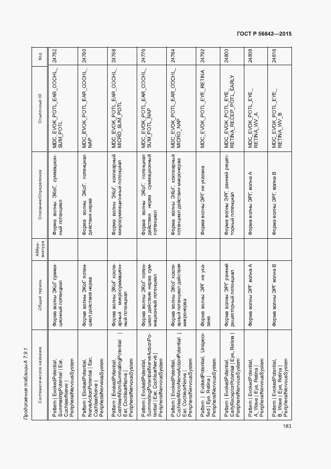 Страница 186 ГОСТ Р 56842-2015