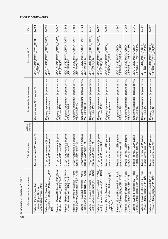 Страница 187 ГОСТ Р 56842-2015