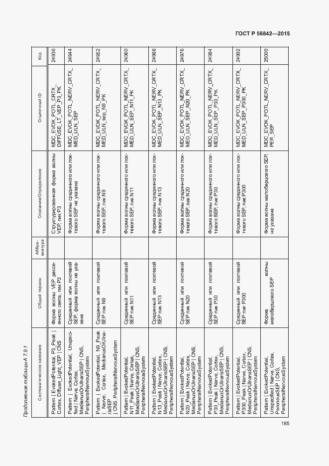 Страница 188 ГОСТ Р 56842-2015