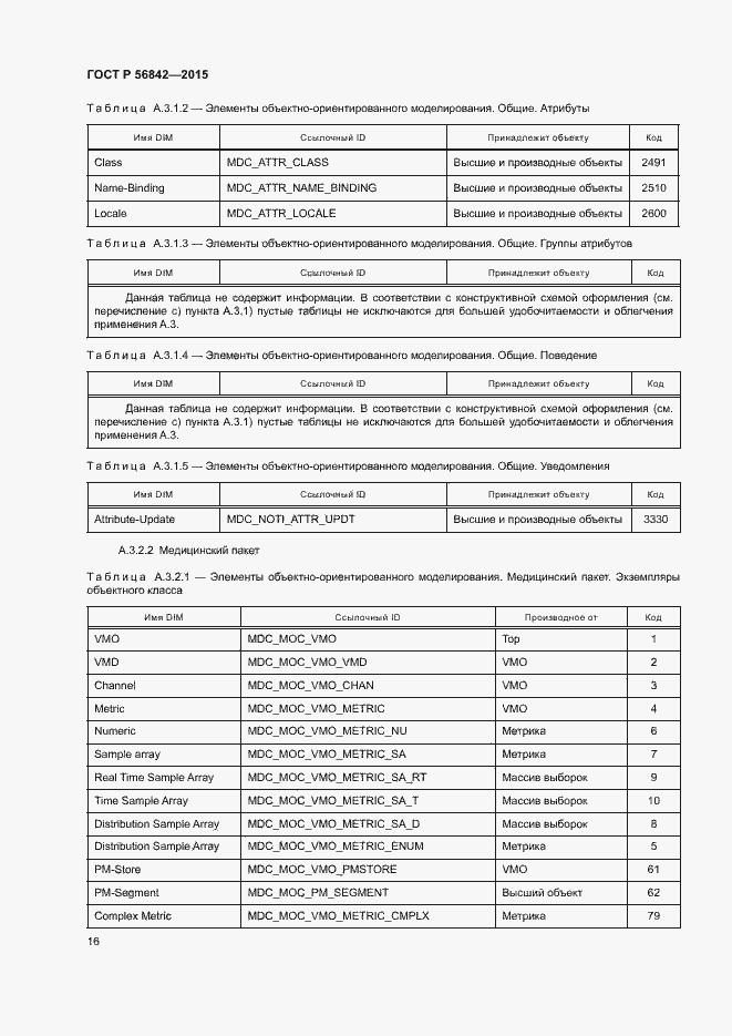 Страница 19 ГОСТ Р 56842-2015