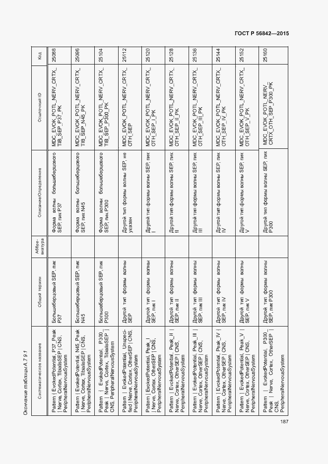 Страница 190 ГОСТ Р 56842-2015