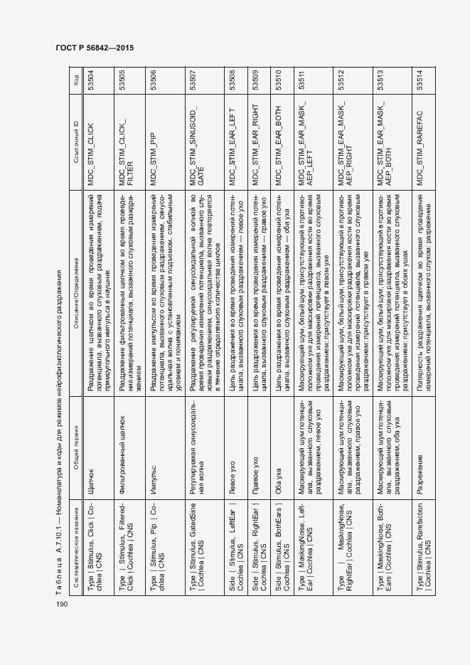 Страница 193 ГОСТ Р 56842-2015