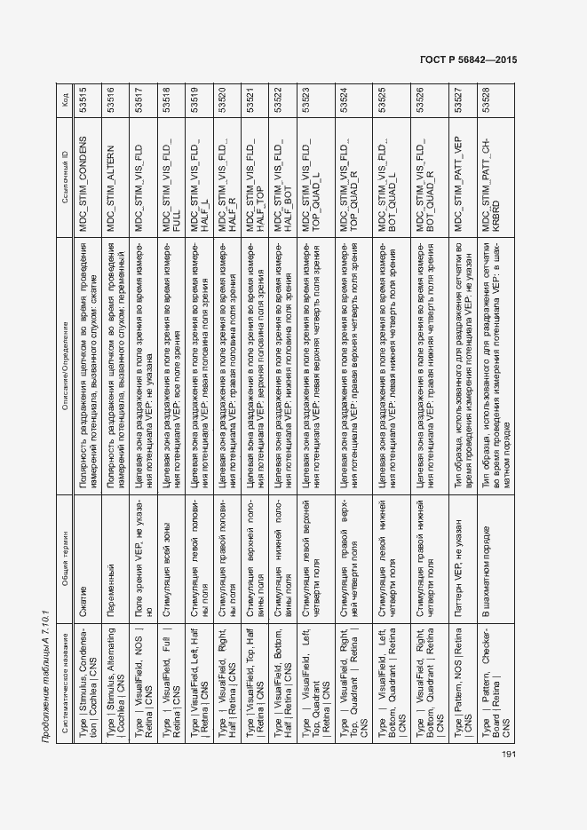 Страница 194 ГОСТ Р 56842-2015