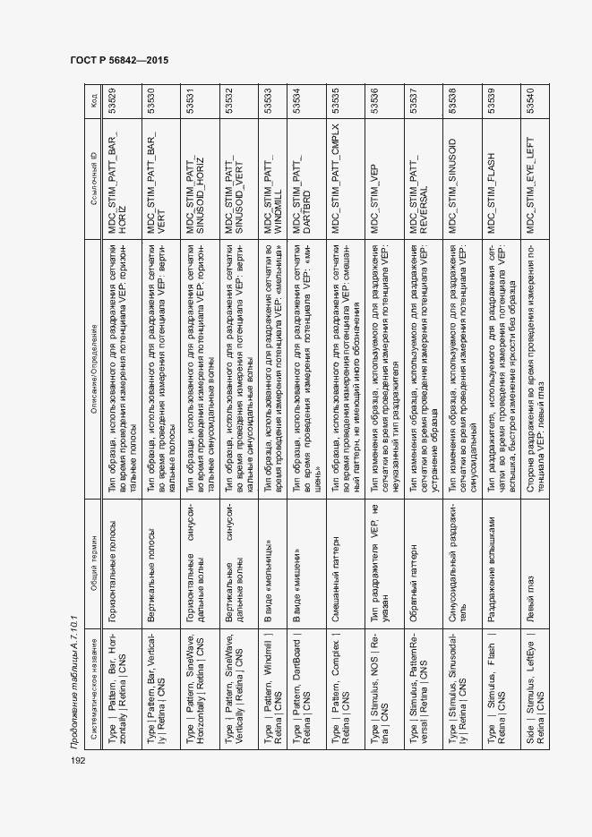 Страница 195 ГОСТ Р 56842-2015