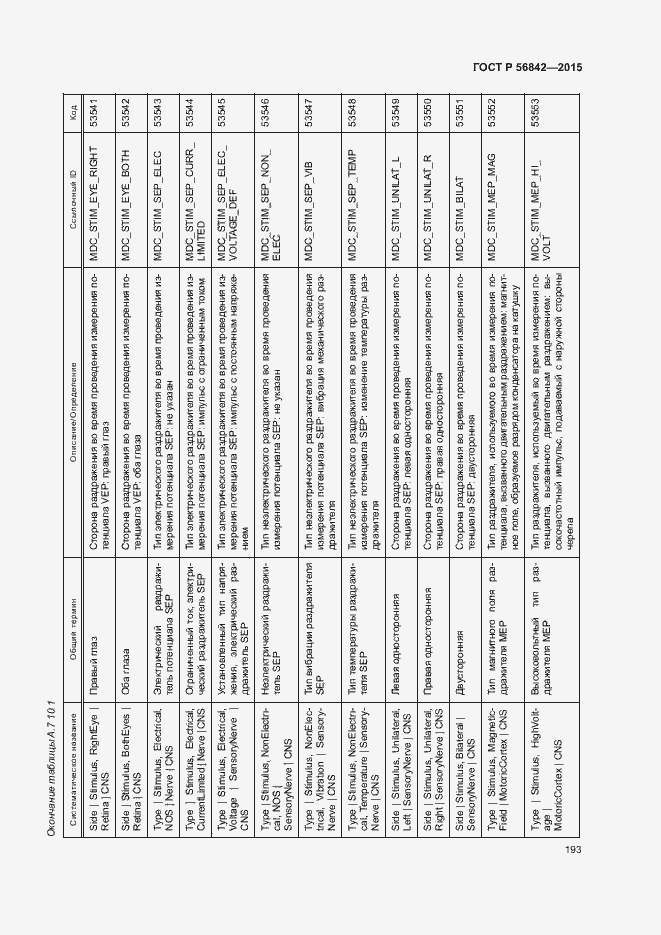 Страница 196 ГОСТ Р 56842-2015