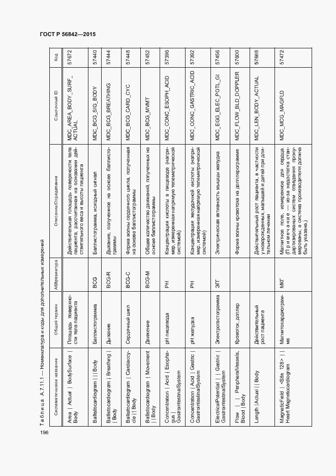 Страница 199 ГОСТ Р 56842-2015