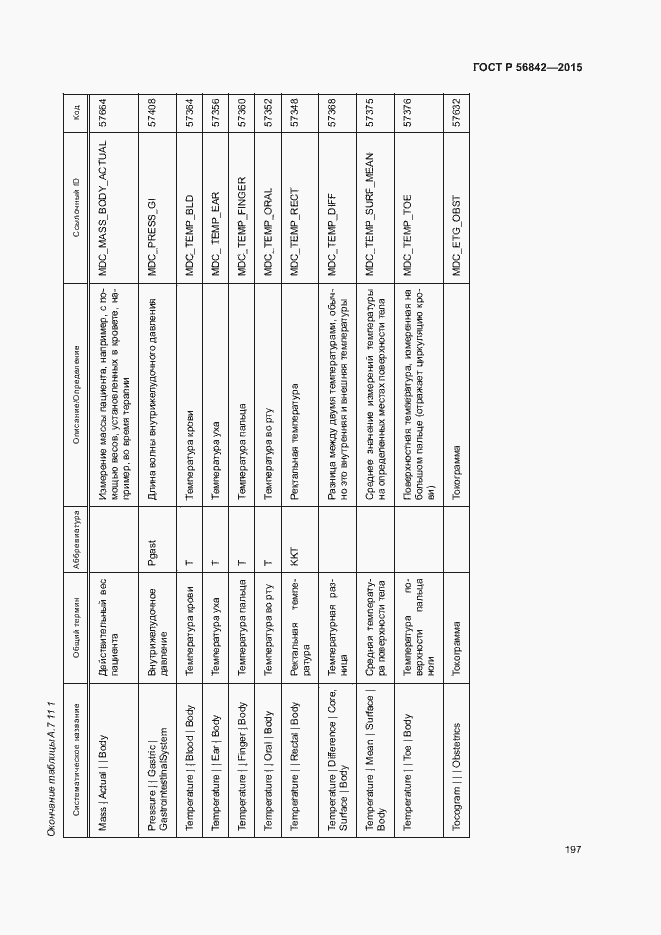 Страница 200 ГОСТ Р 56842-2015