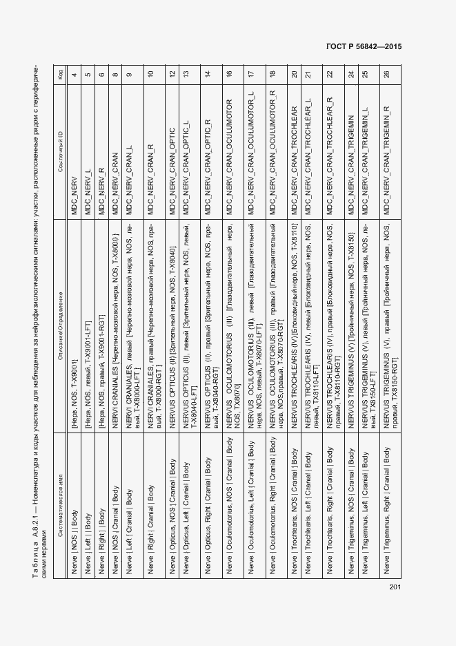 Страница 204 ГОСТ Р 56842-2015