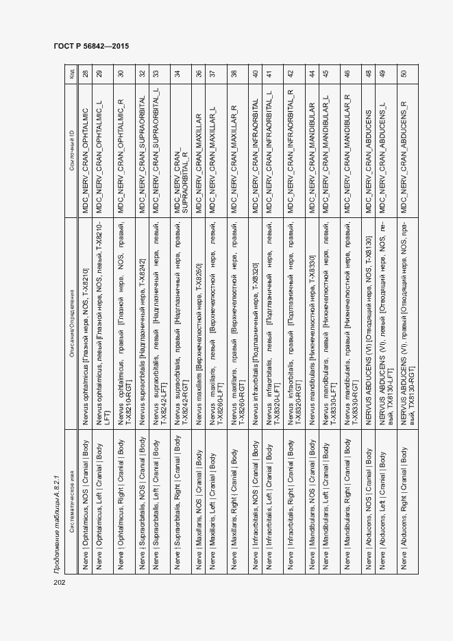 Страница 205 ГОСТ Р 56842-2015