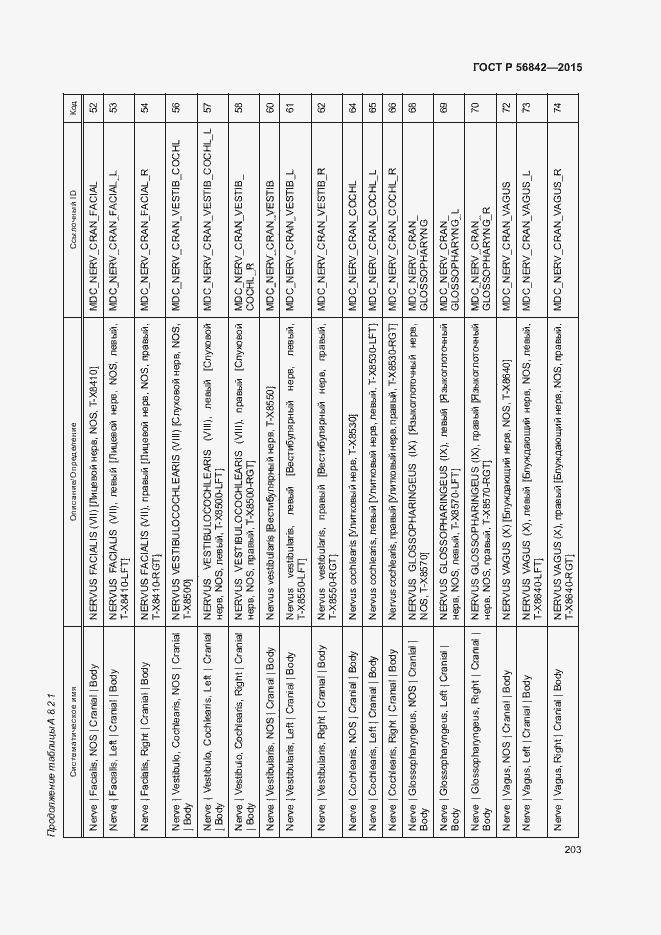 Страница 206 ГОСТ Р 56842-2015