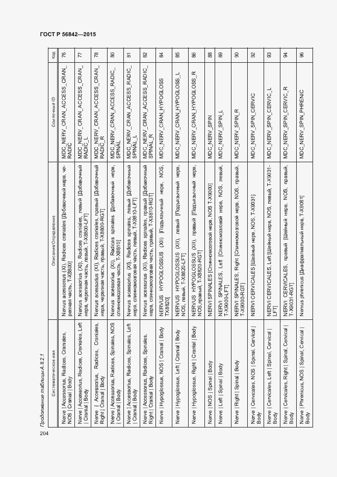 Страница 207 ГОСТ Р 56842-2015