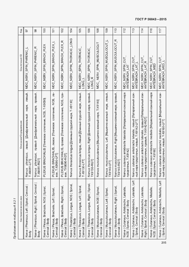 Страница 208 ГОСТ Р 56842-2015