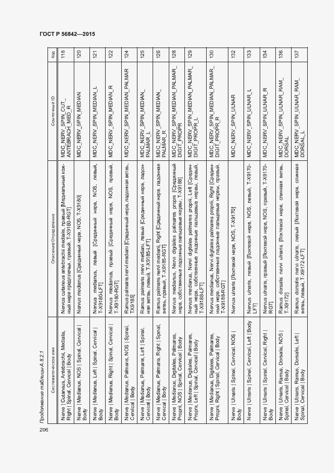 Страница 209 ГОСТ Р 56842-2015
