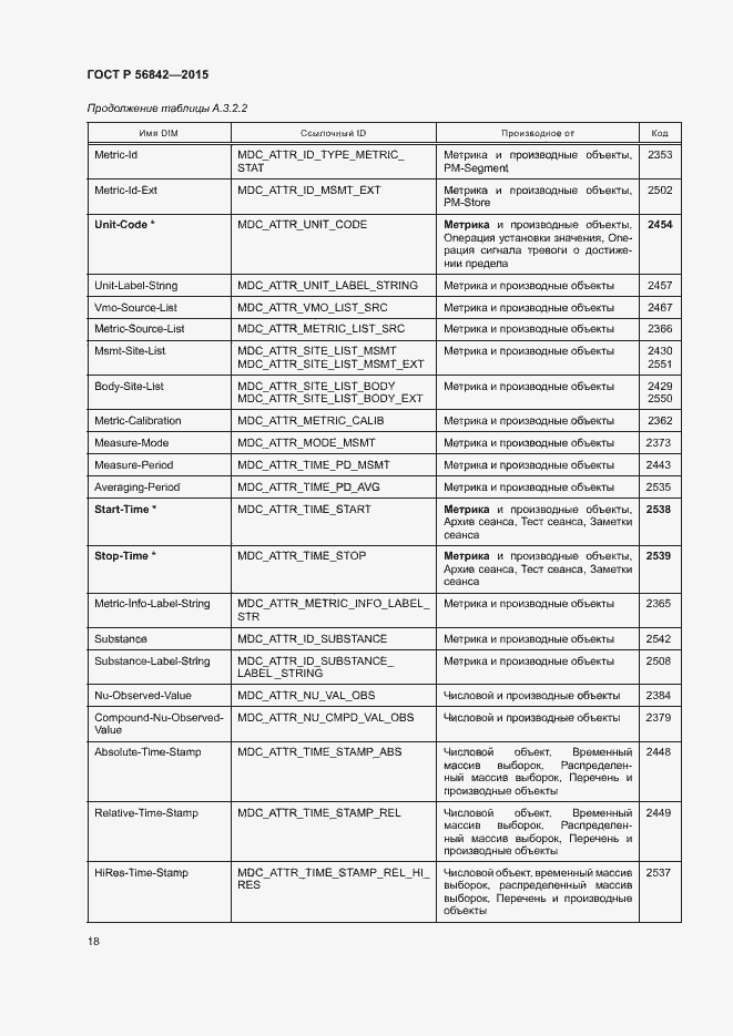 Страница 21 ГОСТ Р 56842-2015