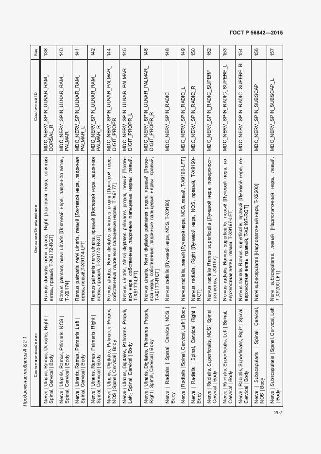 Страница 210 ГОСТ Р 56842-2015