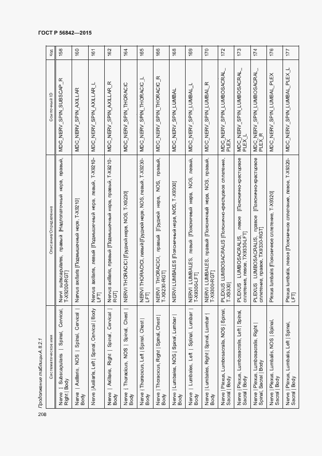 Страница 211 ГОСТ Р 56842-2015