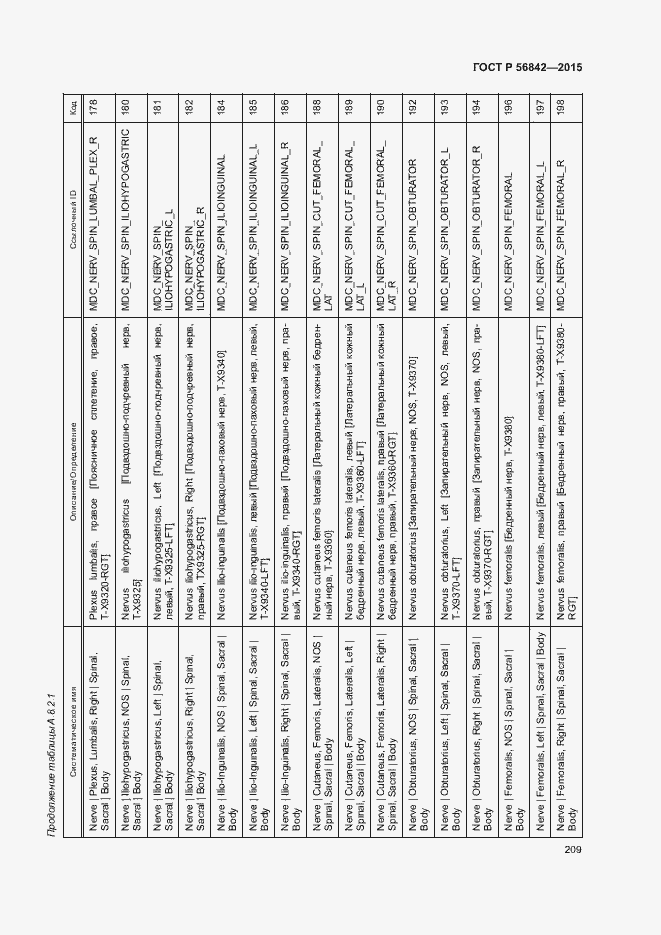 Страница 212 ГОСТ Р 56842-2015