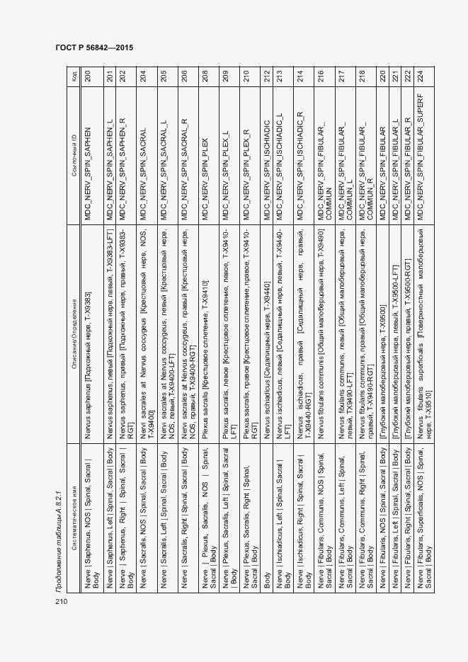 Страница 213 ГОСТ Р 56842-2015