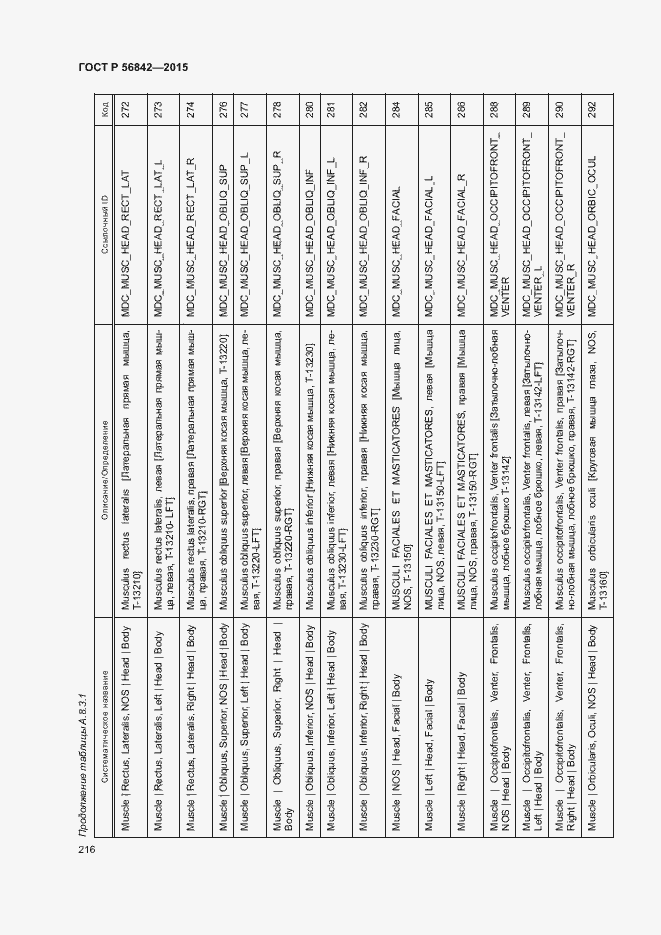 Страница 219 ГОСТ Р 56842-2015