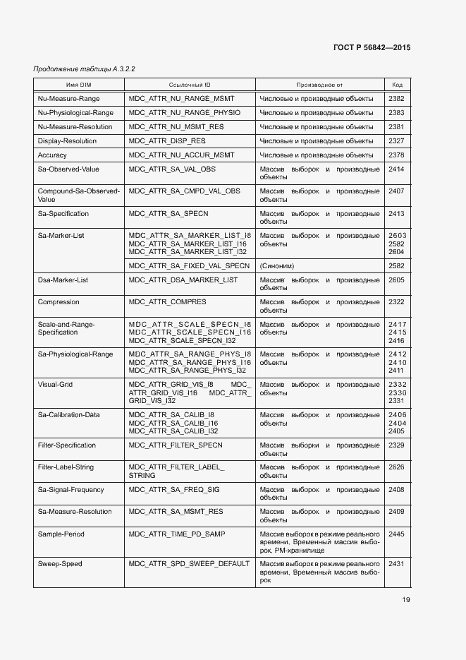 Страница 22 ГОСТ Р 56842-2015