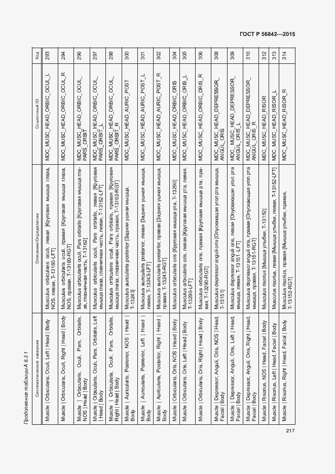 Страница 220 ГОСТ Р 56842-2015