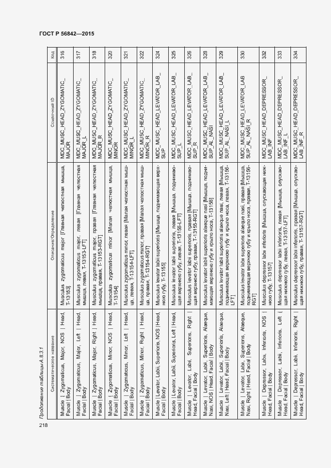 Страница 221 ГОСТ Р 56842-2015