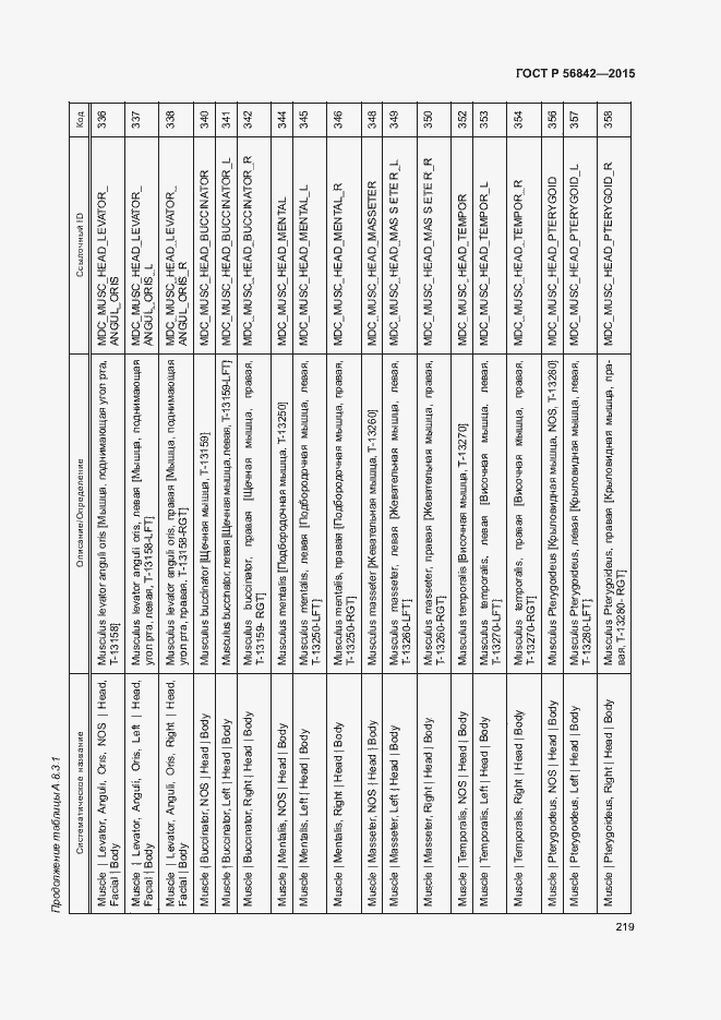 Страница 222 ГОСТ Р 56842-2015