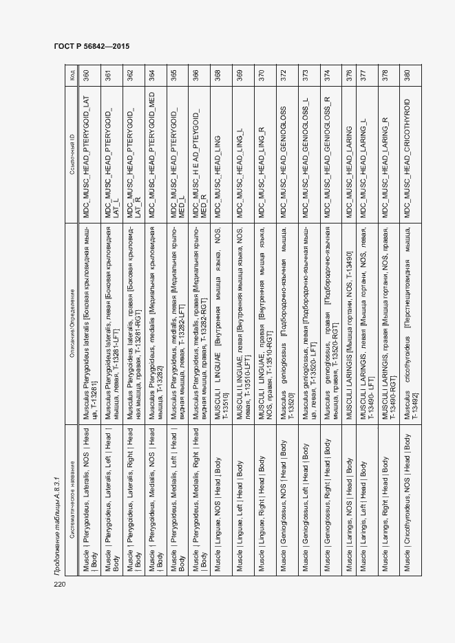 Страница 223 ГОСТ Р 56842-2015