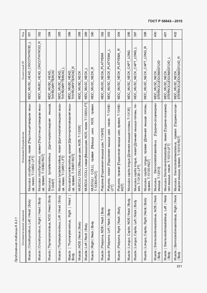 Страница 224 ГОСТ Р 56842-2015