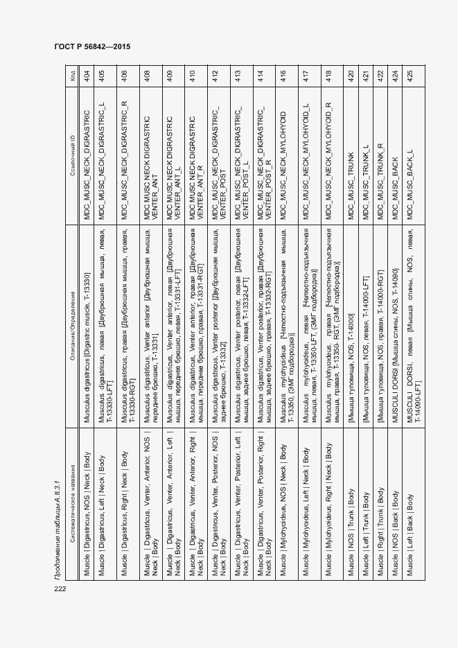 Страница 225 ГОСТ Р 56842-2015