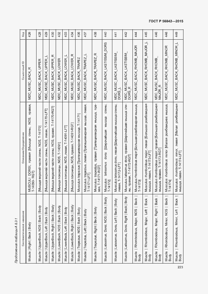 Страница 226 ГОСТ Р 56842-2015