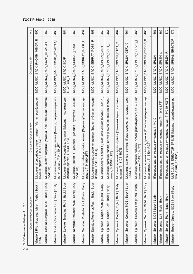 Страница 227 ГОСТ Р 56842-2015