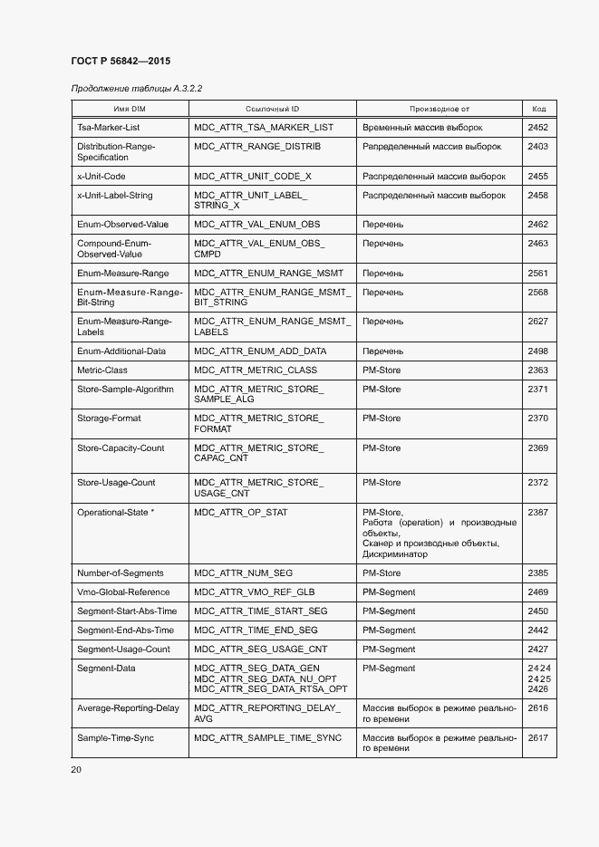 Страница 23 ГОСТ Р 56842-2015