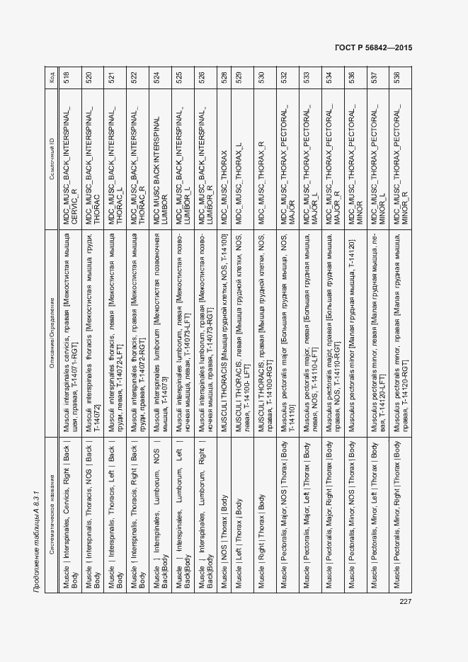 Страница 230 ГОСТ Р 56842-2015