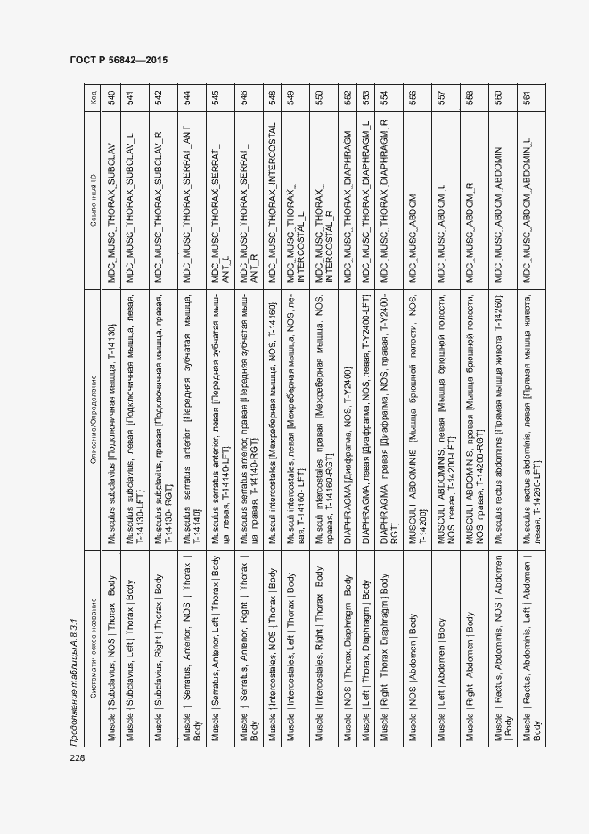 Страница 231 ГОСТ Р 56842-2015