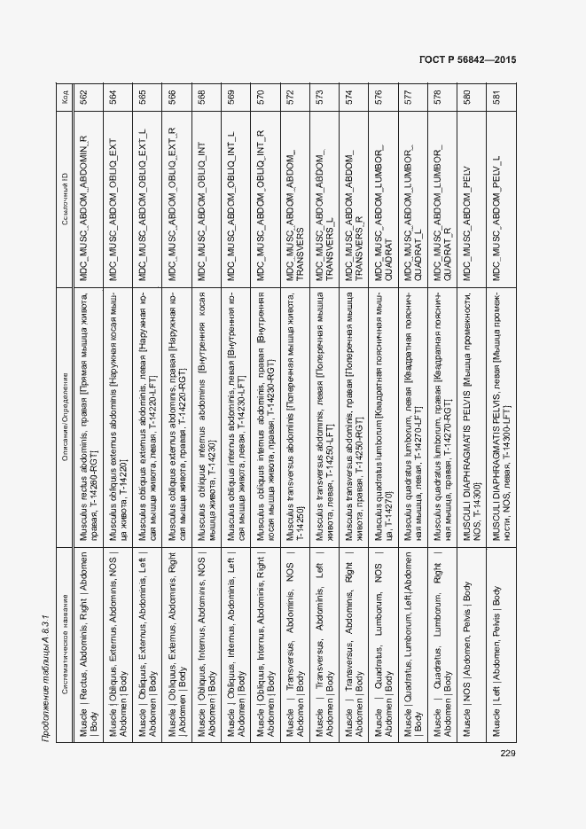 Страница 232 ГОСТ Р 56842-2015