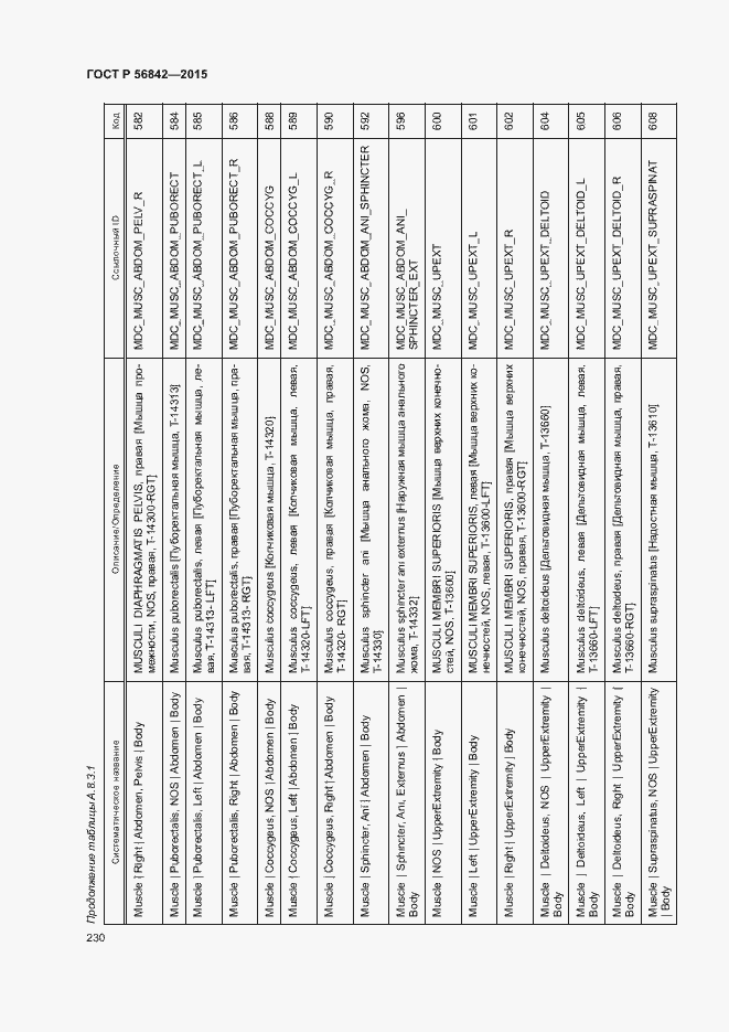 Страница 233 ГОСТ Р 56842-2015
