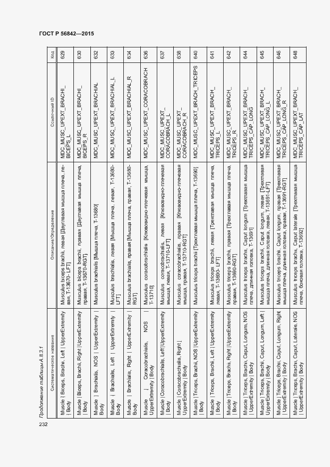 Страница 235 ГОСТ Р 56842-2015