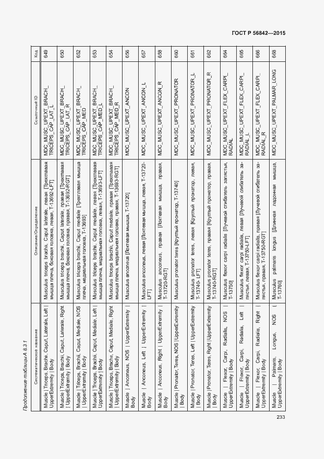 Страница 236 ГОСТ Р 56842-2015