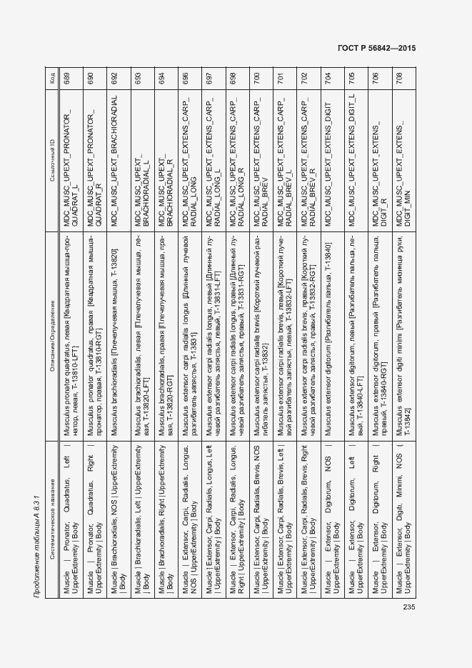 Страница 238 ГОСТ Р 56842-2015